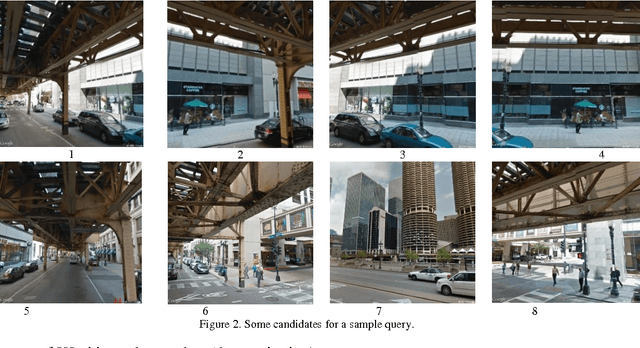 Figure 2 for Accurate Localization in Dense Urban Area Using Google Street View Image