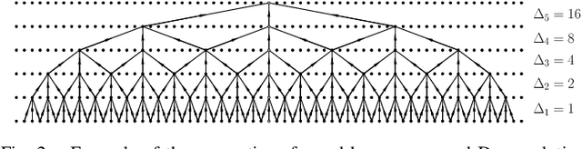 Figure 2 for Speech Enhancement Using Multi-Stage Self-Attentive Temporal Convolutional Networks