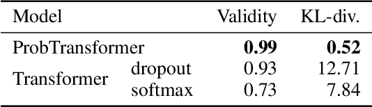 Figure 1 for Probabilistic Transformer: Modelling Ambiguities and Distributions for RNA Folding and Molecule Design