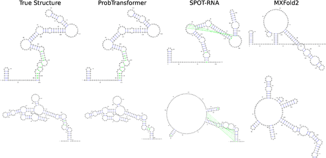 Figure 4 for Probabilistic Transformer: Modelling Ambiguities and Distributions for RNA Folding and Molecule Design