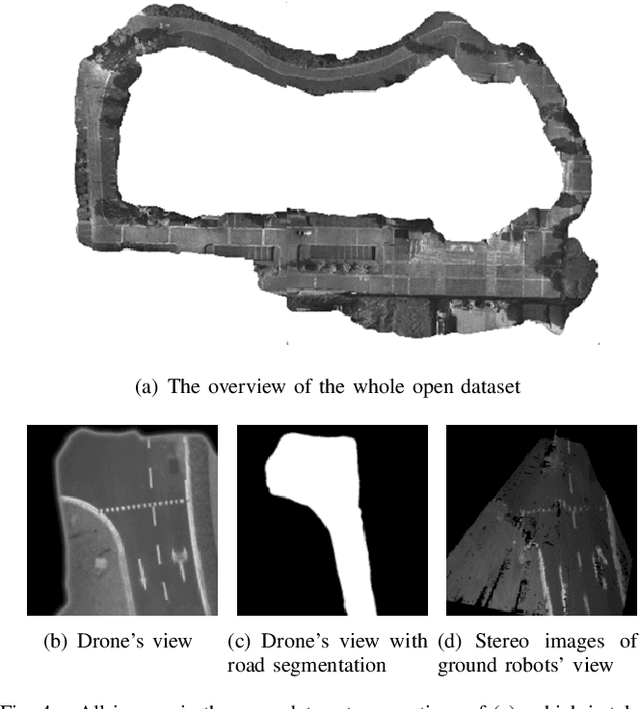 Figure 4 for Collaborative Recognition of Feasible region with Aerial and Ground Robots through DPCN