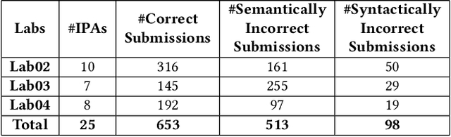 Figure 1 for C-Pack of IPAs: A C90 Program Benchmark of Introductory Programming Assignments