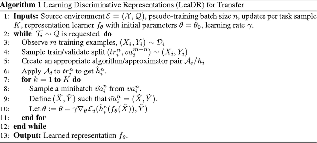 Figure 1 for Representation as a Service