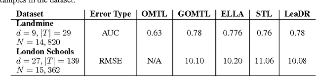 Figure 2 for Representation as a Service