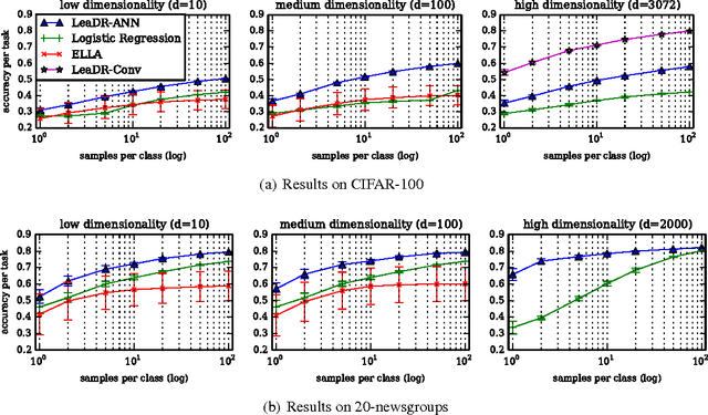 Figure 4 for Representation as a Service