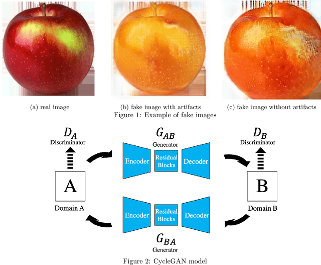 Figure 1 for CycleGAN without checkerboard artifacts for counter-forensics of fake-image detection