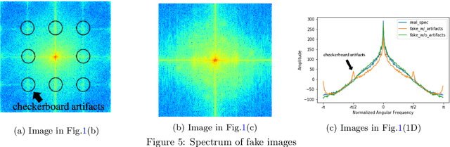 Figure 4 for CycleGAN without checkerboard artifacts for counter-forensics of fake-image detection