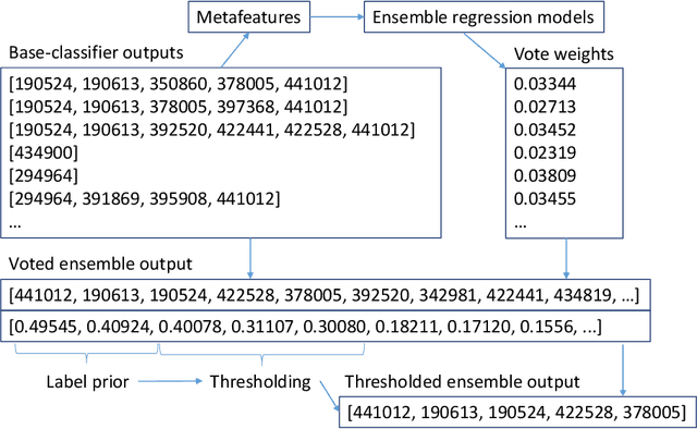Figure 2 for Scalable Text Mining with Sparse Generative Models