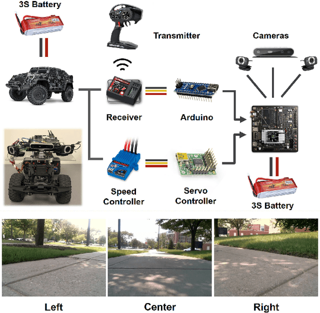 Figure 2 for Navigation by Imitation in a Pedestrian-Rich Environment