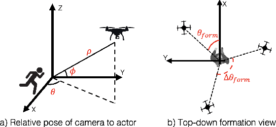 Figure 2 for 3D Human Reconstruction in the Wild with Collaborative Aerial Cameras