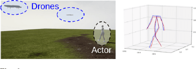 Figure 4 for 3D Human Reconstruction in the Wild with Collaborative Aerial Cameras