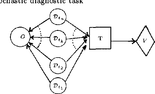 Figure 3 for Dynamic Network Updating Techniques For Diagnostic Reasoning