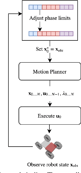 Figure 4 for Modeling and Control of a Hybrid Wheeled Jumping Robot