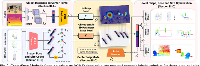 Figure 2 for CenterSnap: Single-Shot Multi-Object 3D Shape Reconstruction and Categorical 6D Pose and Size Estimation
