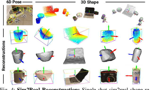 Figure 4 for CenterSnap: Single-Shot Multi-Object 3D Shape Reconstruction and Categorical 6D Pose and Size Estimation