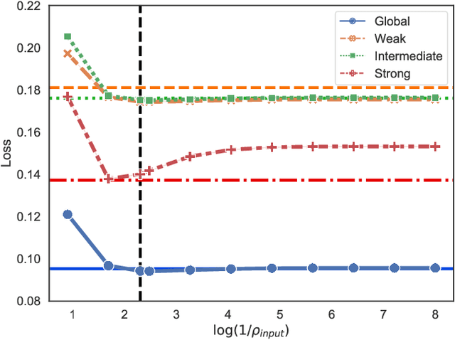 Figure 3 for Global and Individualized Community Detection in Inhomogeneous Multilayer Networks