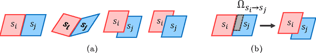 Figure 3 for Joint Optical Flow and Temporally Consistent Semantic Segmentation