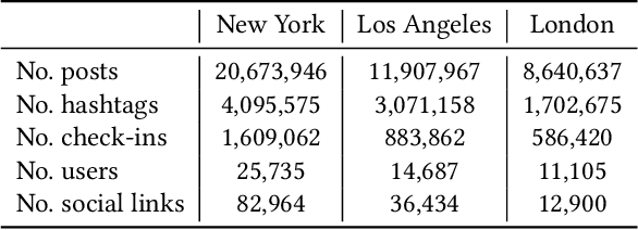 Figure 2 for Language in Our Time: An Empirical Analysis of Hashtags