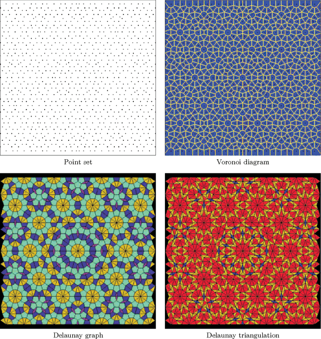 Figure 1 for Image Sampling with Quasicrystals