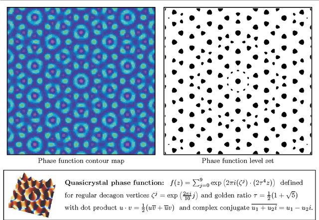 Figure 2 for Image Sampling with Quasicrystals