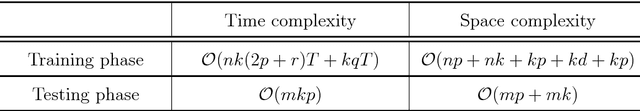 Figure 3 for Supervised Fuzzy Partitioning