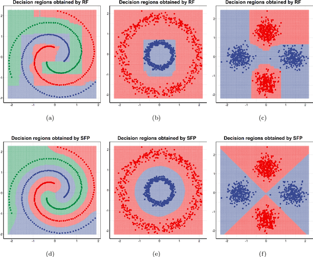 Figure 2 for Supervised Fuzzy Partitioning