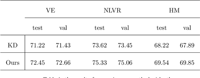 Figure 2 for Multi-Modality Distillation via Learning the teacher's modality-level Gram Matrix