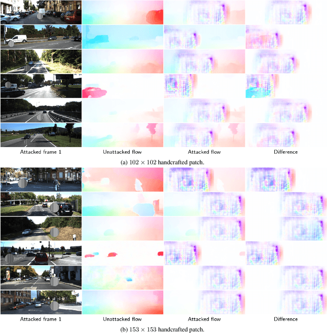 Figure 3 for What Causes Optical Flow Networks to be Vulnerable to Physical Adversarial Attacks