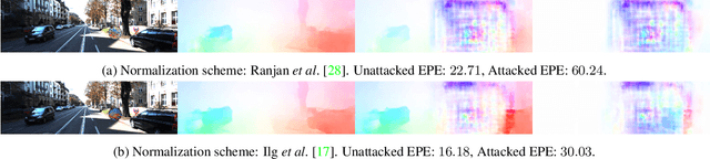 Figure 4 for What Causes Optical Flow Networks to be Vulnerable to Physical Adversarial Attacks