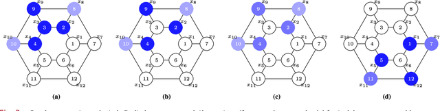 Figure 3 for Graph Neural Networks: Architectures, Stability and Transferability