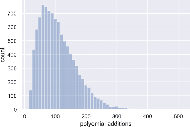 Figure 2 for Learning selection strategies in Buchberger's algorithm