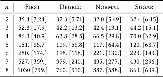 Figure 1 for Learning selection strategies in Buchberger's algorithm