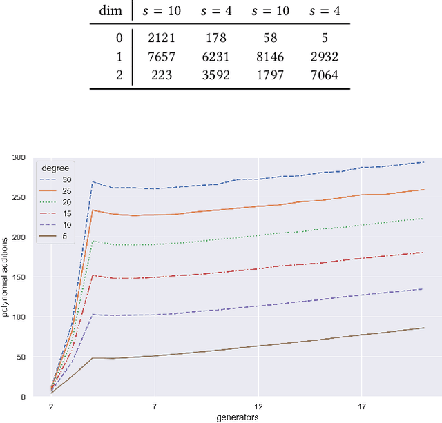 Figure 4 for Learning selection strategies in Buchberger's algorithm