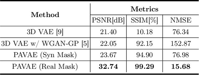 Figure 2 for Brain Lesion Synthesis via Progressive Adversarial Variational Auto-Encoder