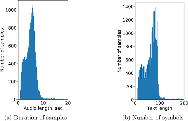 Figure 3 for RUSLAN: Russian Spoken Language Corpus for Speech Synthesis
