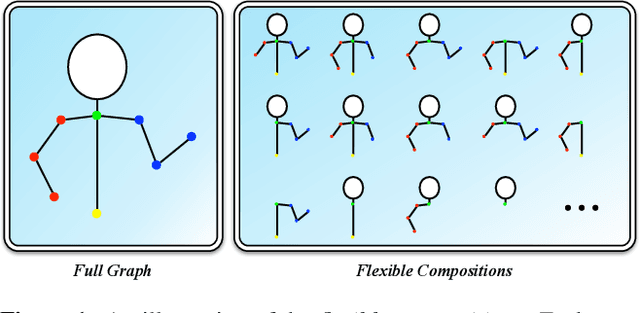 Figure 1 for Parsing Occluded People by Flexible Compositions