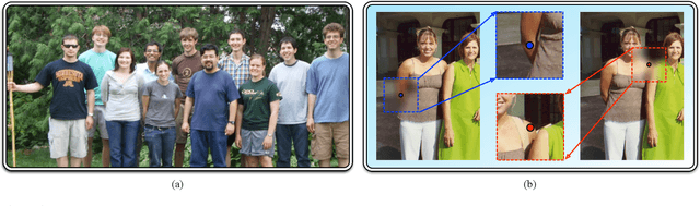 Figure 3 for Parsing Occluded People by Flexible Compositions
