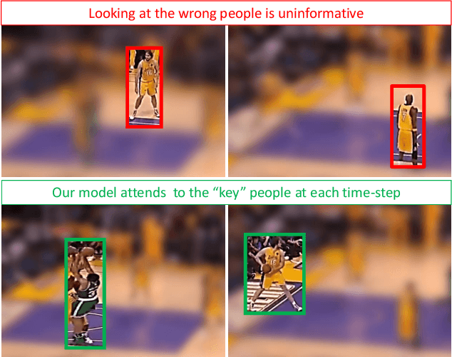 Figure 1 for Detecting events and key actors in multi-person videos