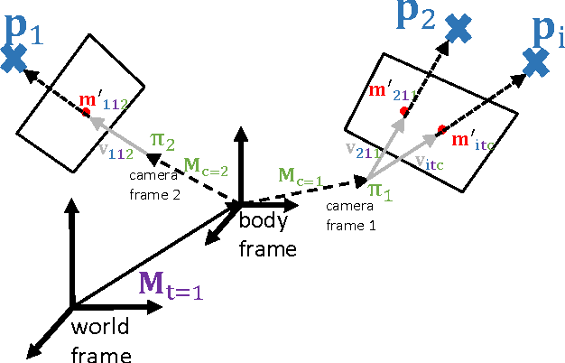 Figure 4 for MultiCol-SLAM - A Modular Real-Time Multi-Camera SLAM System