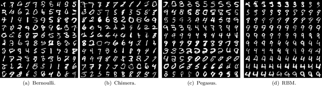 Figure 2 for A Path Towards Quantum Advantage in Training Deep Generative Models with Quantum Annealers