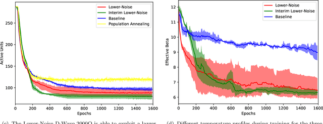 Figure 3 for A Path Towards Quantum Advantage in Training Deep Generative Models with Quantum Annealers