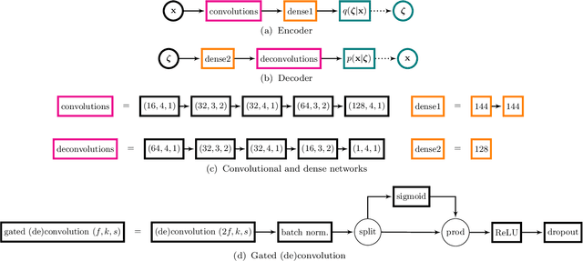 Figure 4 for A Path Towards Quantum Advantage in Training Deep Generative Models with Quantum Annealers