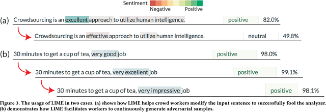 Figure 4 for Challenge AI Mind: A Crowd System for Proactive AI Testing