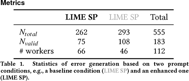 Figure 2 for Challenge AI Mind: A Crowd System for Proactive AI Testing