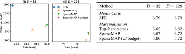 Figure 3 for Efficient Marginalization of Discrete and Structured Latent Variables via Sparsity