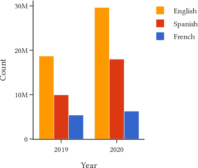 Figure 1 for Deriving Disinformation Insights from Geolocalized Twitter Callouts