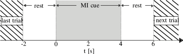 Figure 1 for An Accurate EEGNet-based Motor-Imagery Brain-Computer Interface for Low-Power Edge Computing