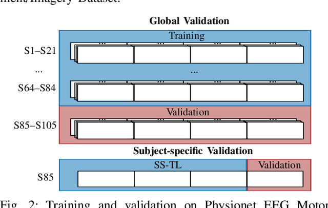 Figure 2 for An Accurate EEGNet-based Motor-Imagery Brain-Computer Interface for Low-Power Edge Computing