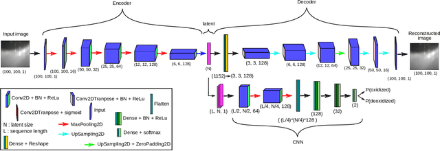 Figure 2 for Monitoring MBE substrate deoxidation via RHEED image-sequence analysis by deep learning