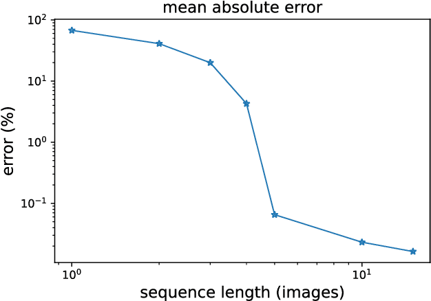 Figure 3 for Monitoring MBE substrate deoxidation via RHEED image-sequence analysis by deep learning